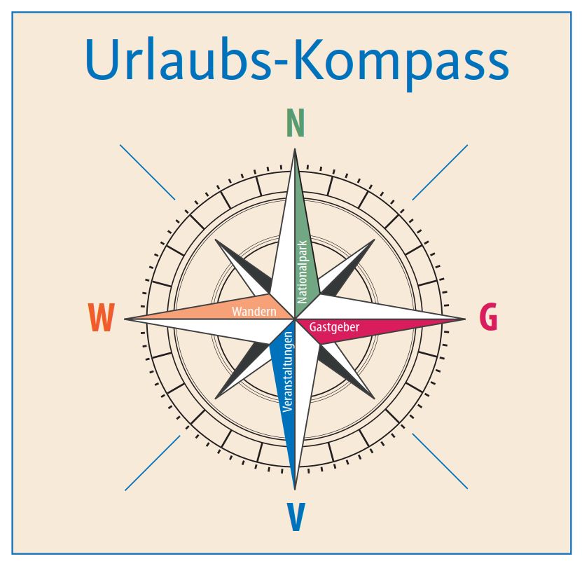 Urlaubs-Kompass